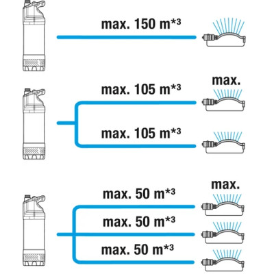 Bomba submergible 5904/4 Inox GARDENA