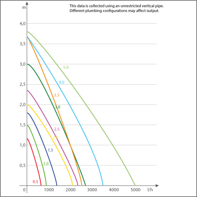 Bomba SYNCRA 3.0 230V.