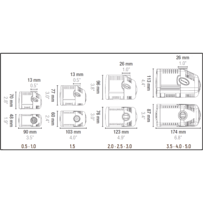Bomba SYNCRA 3.0 230V.