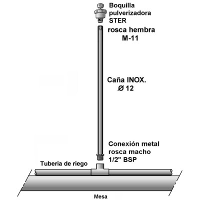 Boquilla de aguja STER de 360º