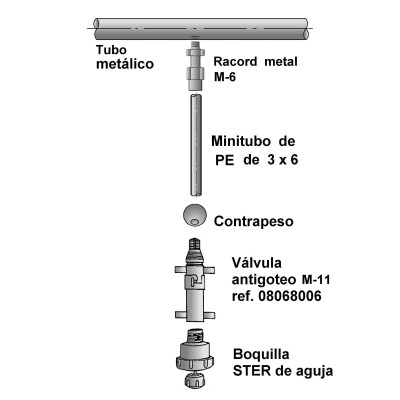 Boquilla d'aguja STER de 360º