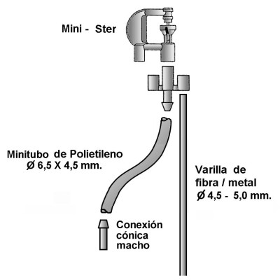 Conjunto mini Ster+tubo+varilla 1,25m.+T M/H